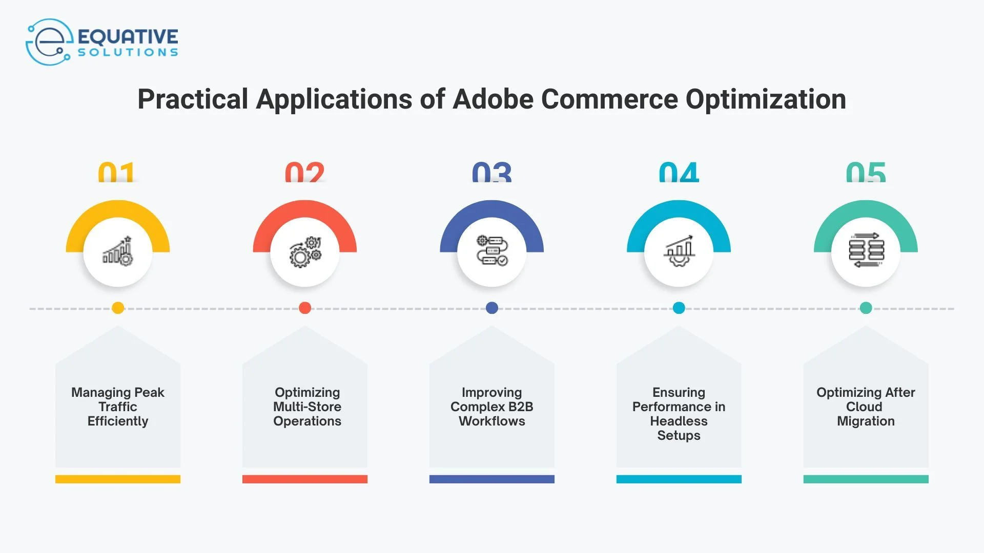 Drive Faster, Smarter Stores with Adobe Commerce Optimizer